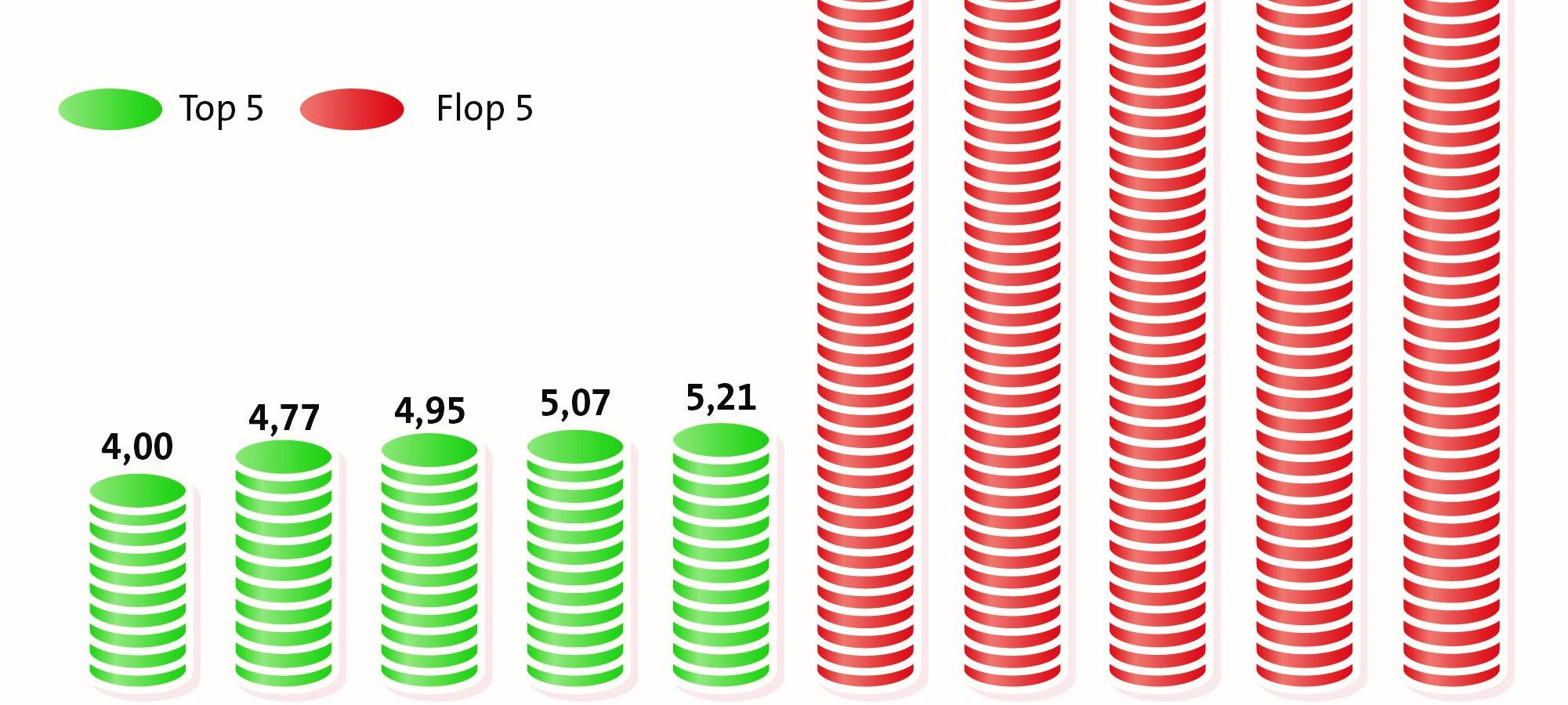 Weniger Überschuldung im Sauerland