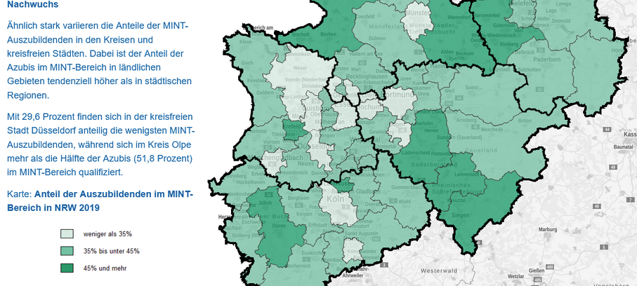 Hochsauerlandkreis mit MINT-Azubis im Mittelfeld