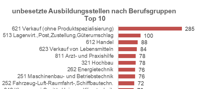 Weniger Arbeitslose im Sauerland