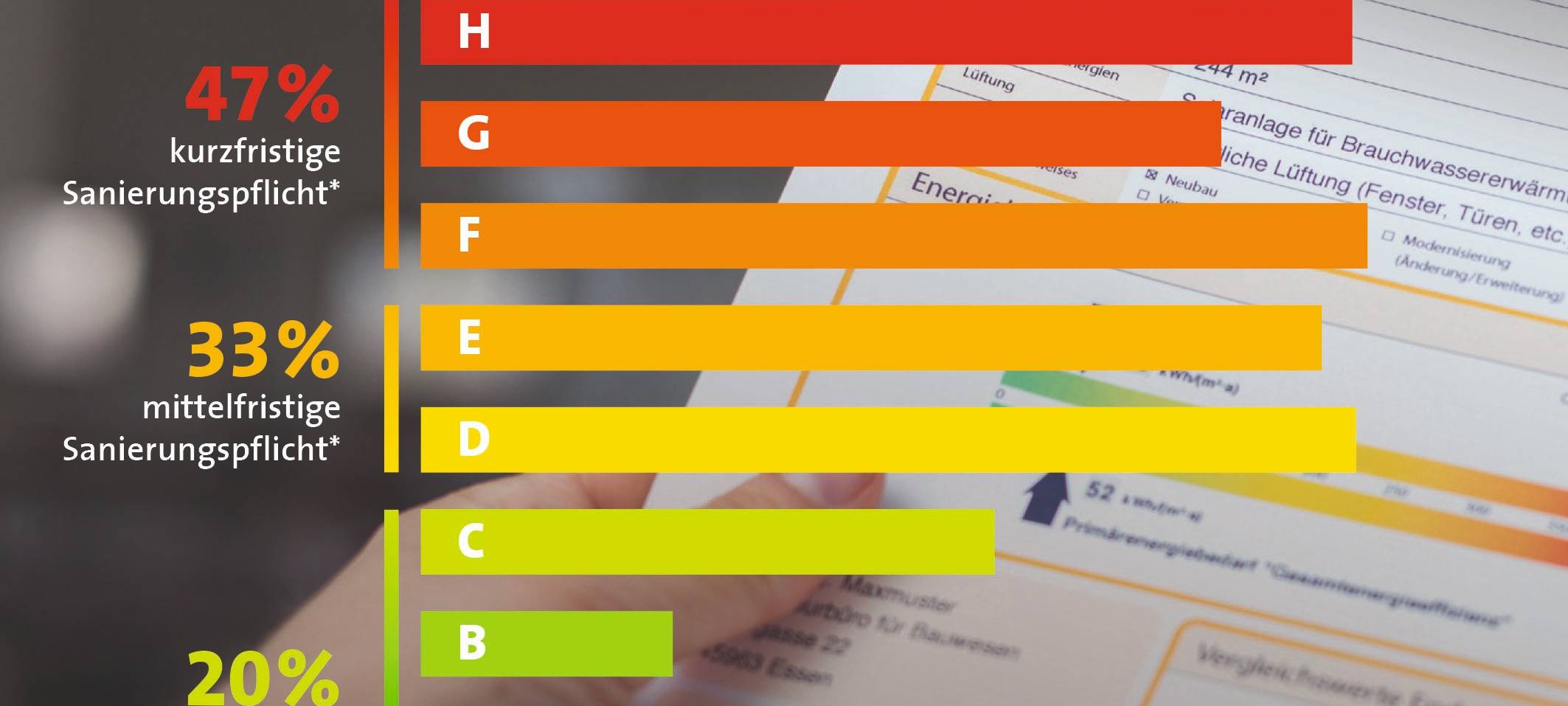 Ältere Häuser im Sauerland verlieren an Wert