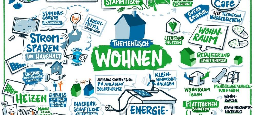 Sauerland: Wege zum Klimaschutz