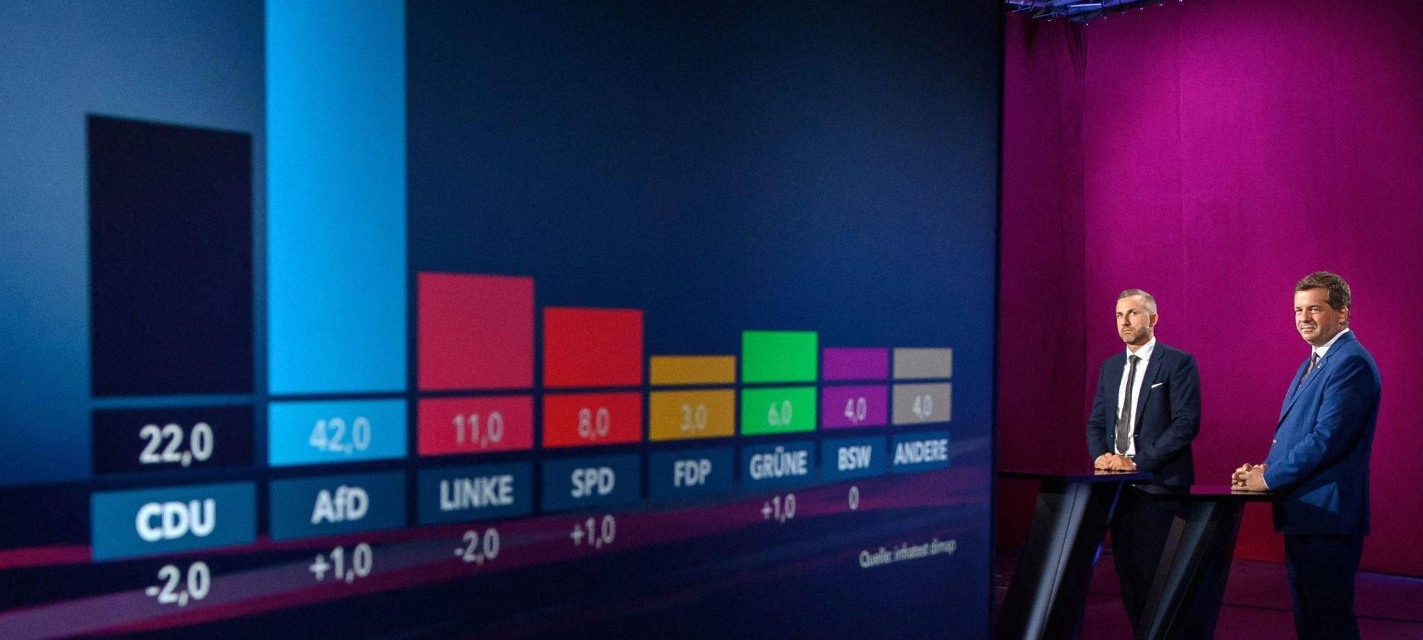 MDR-Wahlarena mit den Spitzenkandidaten zur Landtagswahl