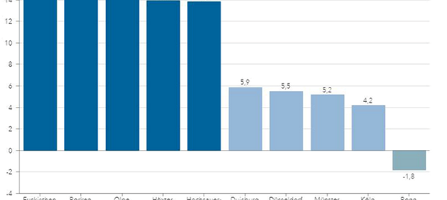 Immer mehr Autos auf den Straßen im Sauerland