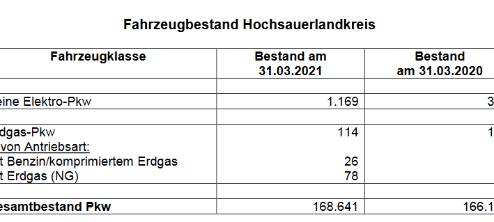 Freies Parken Für E-Autos in Meschede