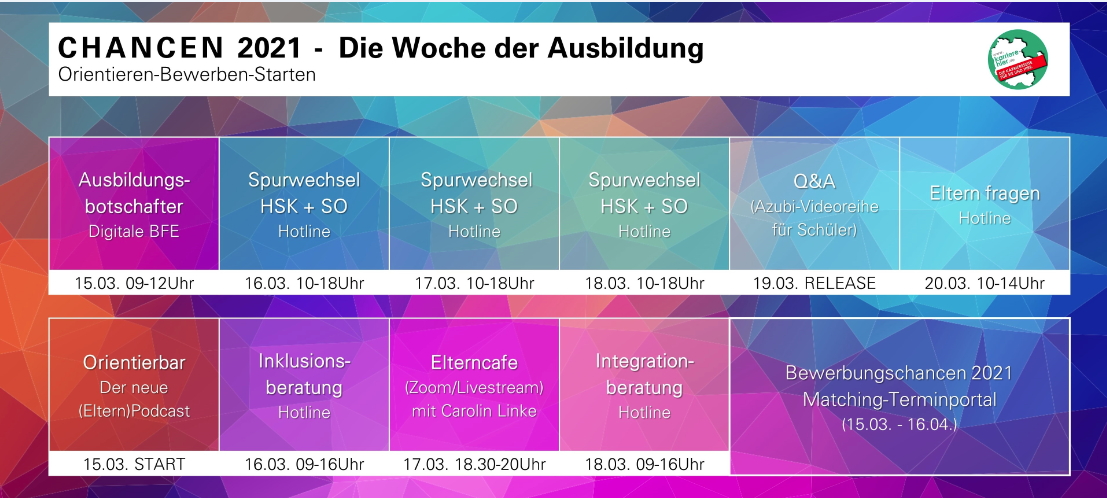 Woche der Ausbildung startet im Sauerland