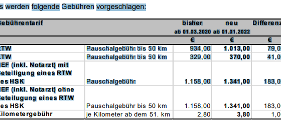 Gebühren für den Rettungsdienst im Sauerland