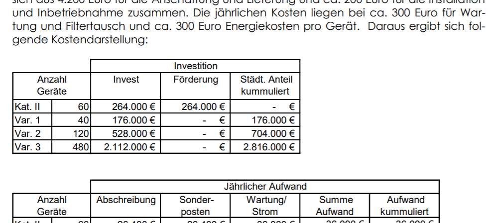 Eilentscheidung: Luftfilter für Arnsberger Schulen