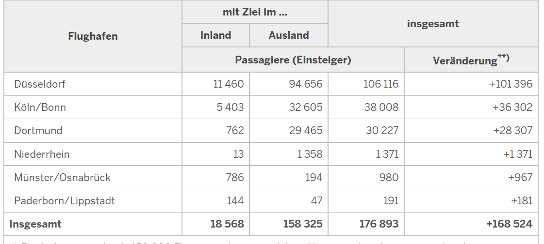 Vom Flughafen Paderborn nach Mallorca