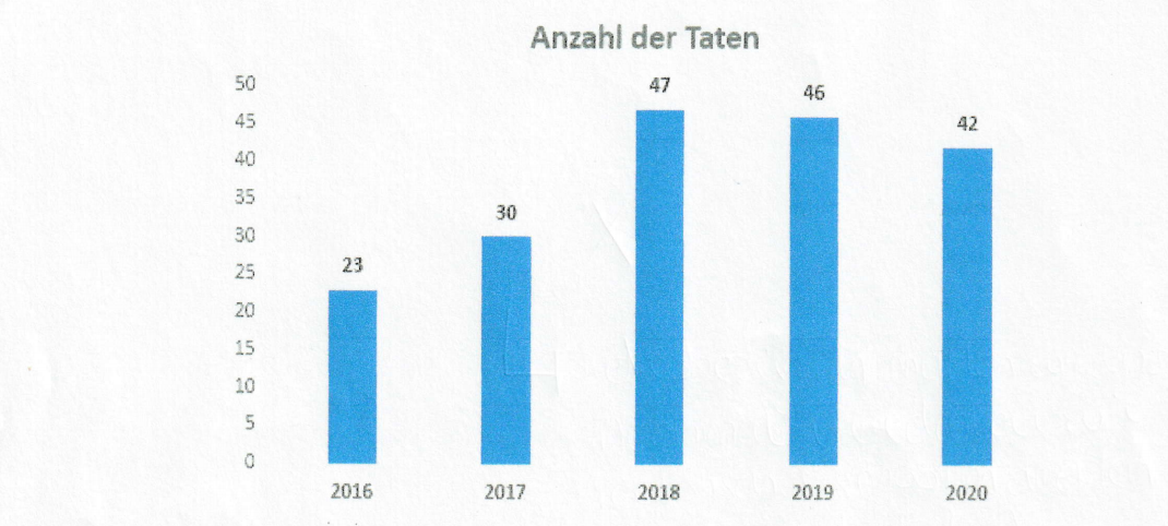 Sexualisierte Gewalt: Projekte an Kitas im Sauerland