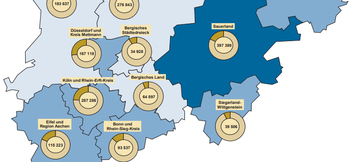 Januar: Fast 4 Mio Übernachtungen in der Ferienregion Sauerland