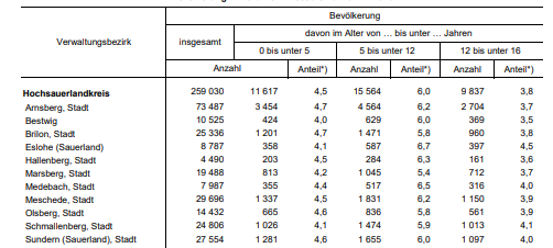 Kinder und Jugendliche im Sauerland