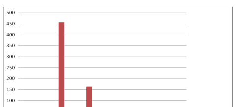 Hilfe für Flüchtlinge aus der Ukraine im Sauerland