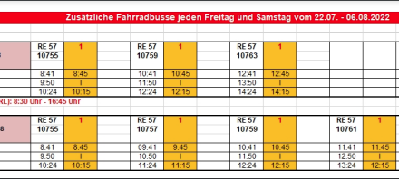Fahrradbusse von Dortmund ins Sauerland