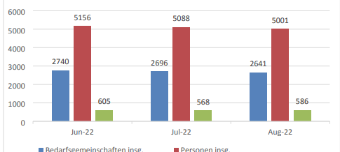 Hilfe für ukrainische Flüchtlinge in Arnsberg