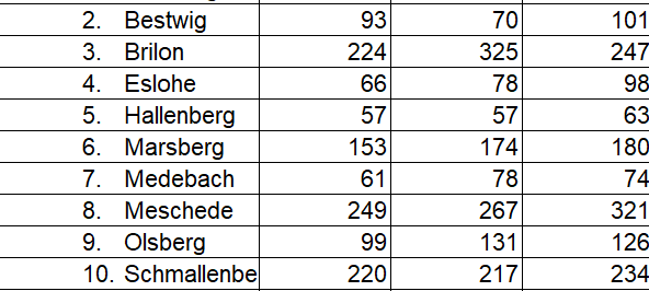 Sauerland: Erster Schultag für I-Dötze an Grundschulen