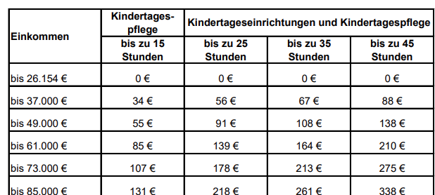Keine Kita-Gebühren in Schmallenberg