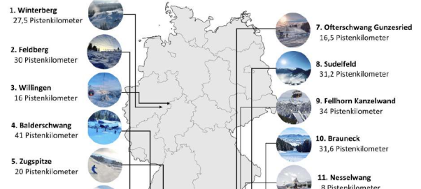 Wintersportarena Sauerland: Winterberg/Willingen top