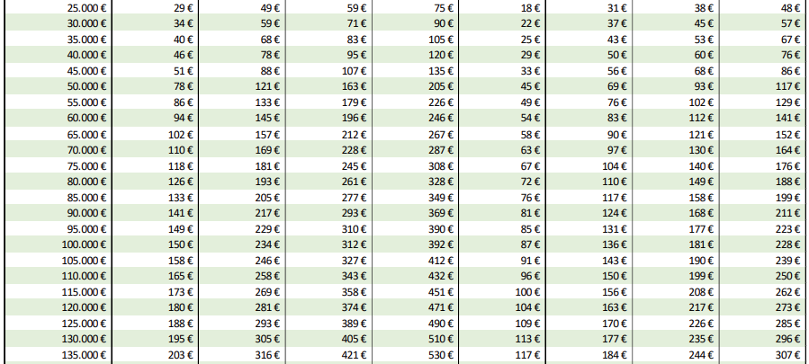 Keine Kita-Gebühren in Schmallenberg