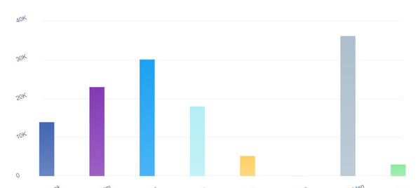 Soziale Medien: Unverzichtbar für Tourismus-Werbung im Sauerland