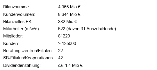 Neue große Volksbank Sauerland entsteht