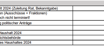Sauerländer Städte und Gemeinden planen für 2024
