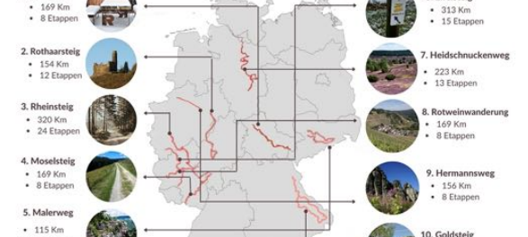 Sauerländer Rothaarsteig sehr beliebt bei Wanderern