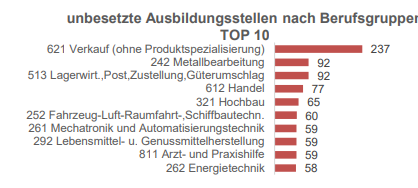 Sauerland: duale Ausbildung guter Start für Karriere