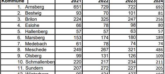 Sauerland: I-Dötze werden an den Grundschulen begrüßt