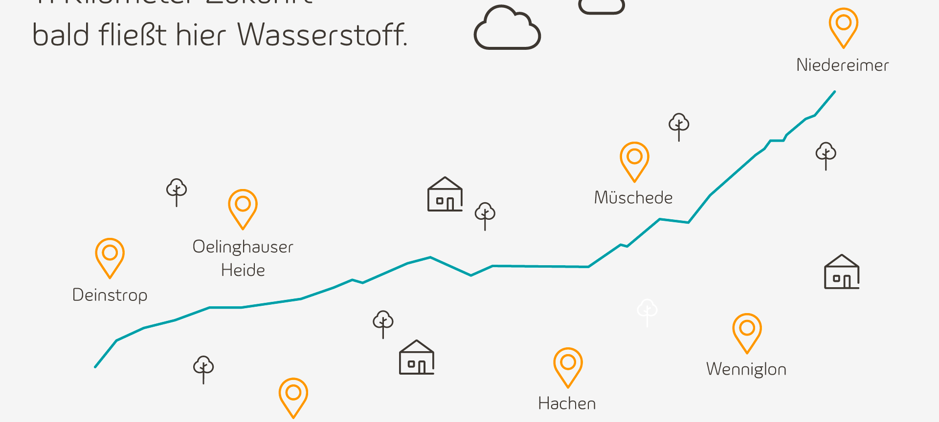 Sauerland als Projektregion für Wasserstoffversorgung