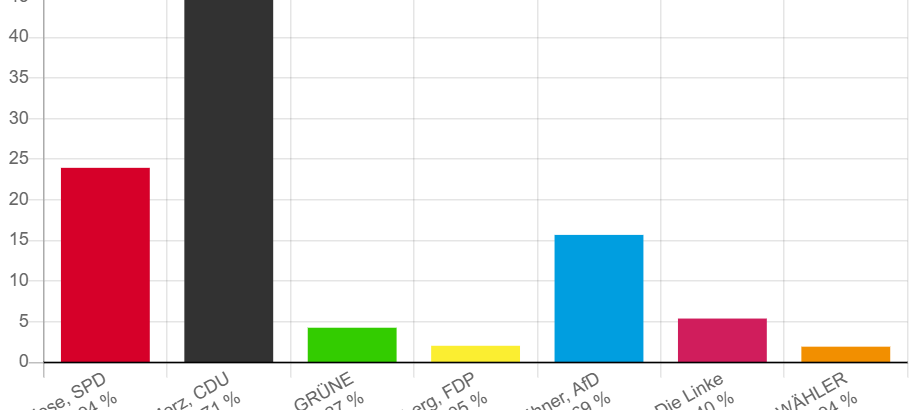 Wahlticker für unser Sauerland