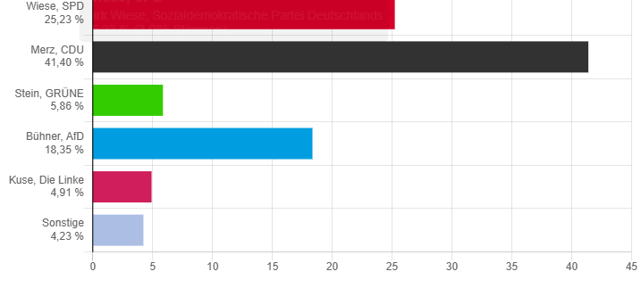 Wahlticker für unser Sauerland