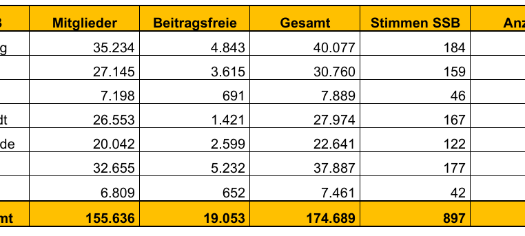 Schützenfeste: Hohe Sicherheitsauflagen
