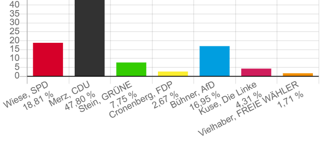 Wahlticker für unser Sauerland