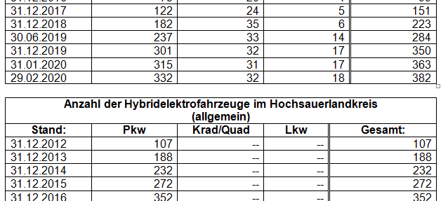 Das Interesse an Elektro-Autos im HSK steigt