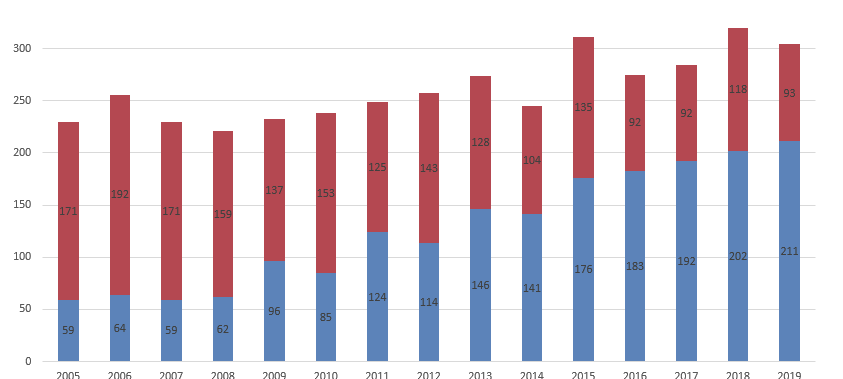 Bestattungskultur im Sauerland im Wandel