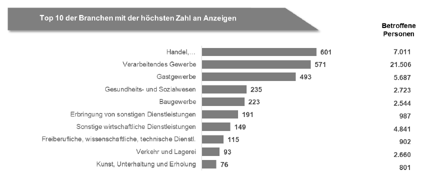 Quelle Arbeitsagentur